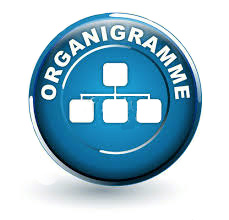 Symbole Organigramme