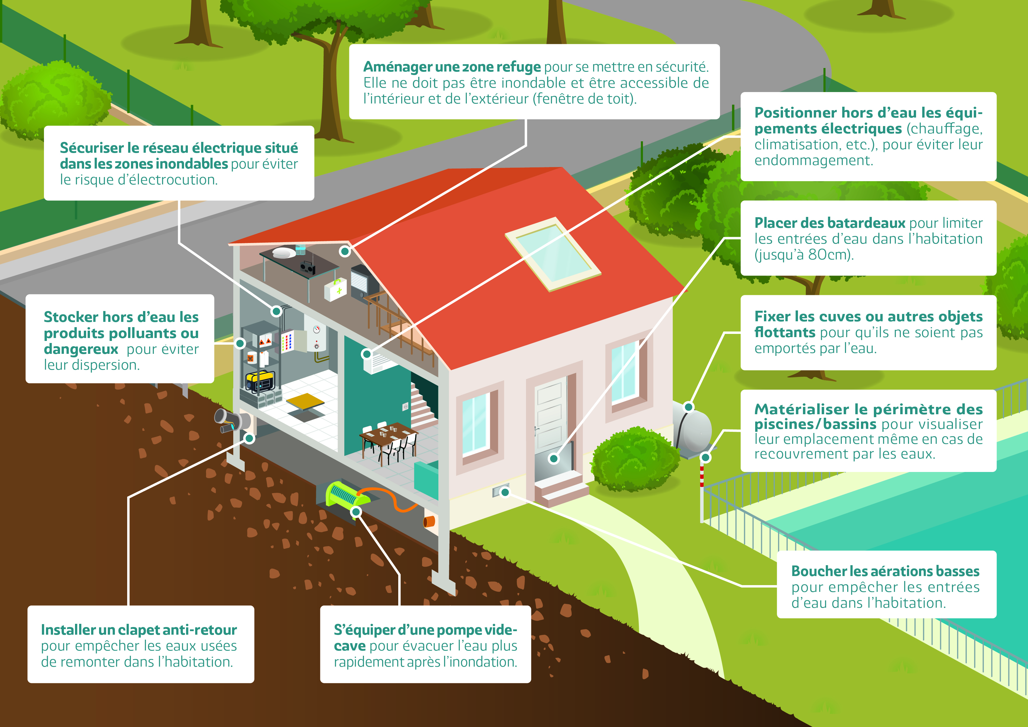 2023 4 Infographie maison resiliente Credit Mayane