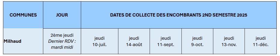 MILHAUD PLANNING ENCOMBRANTS 1ER SEMESTRE 2022