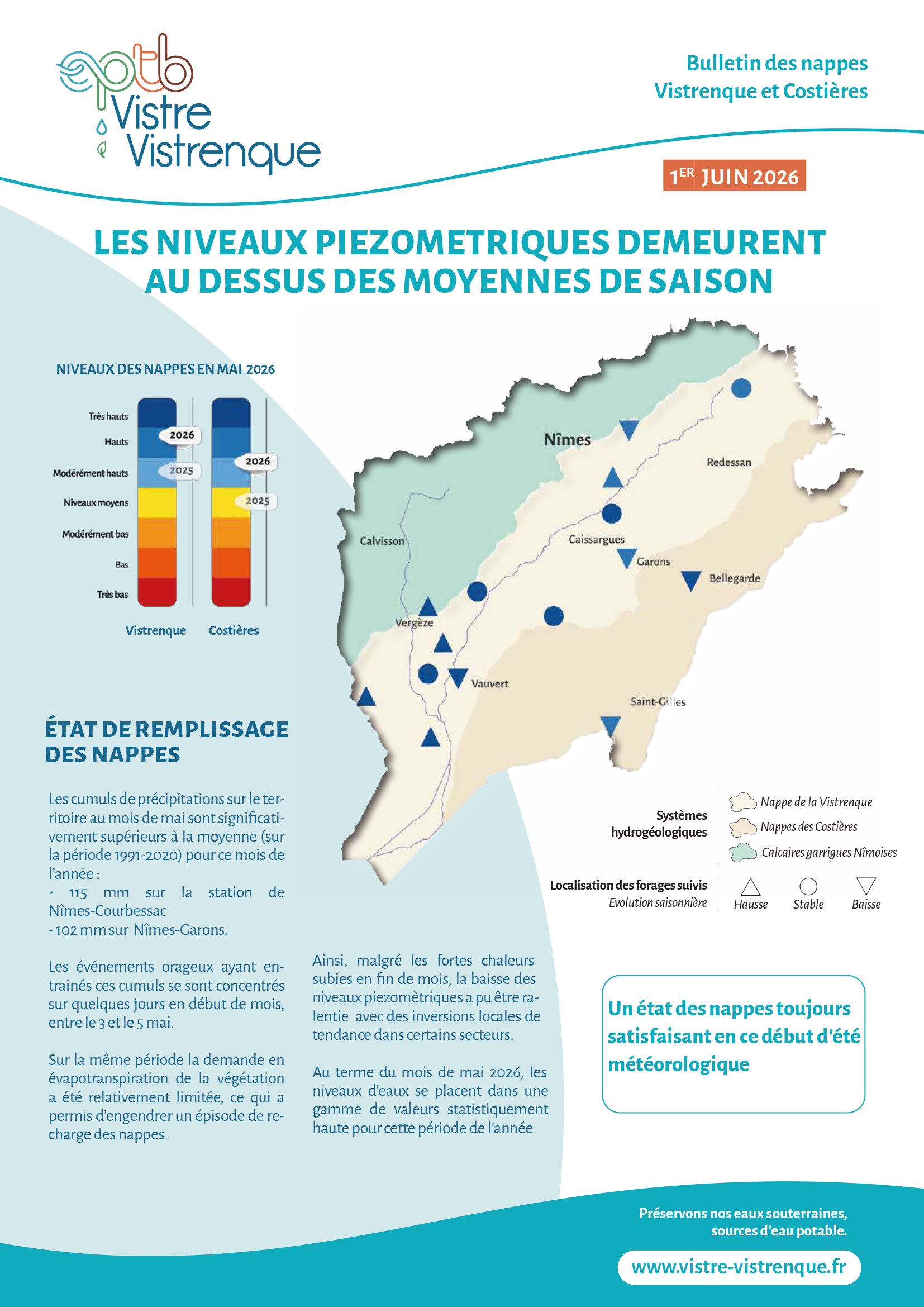 01 BULLETIN NVC 1juin26